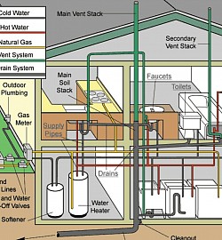 More plumbing!